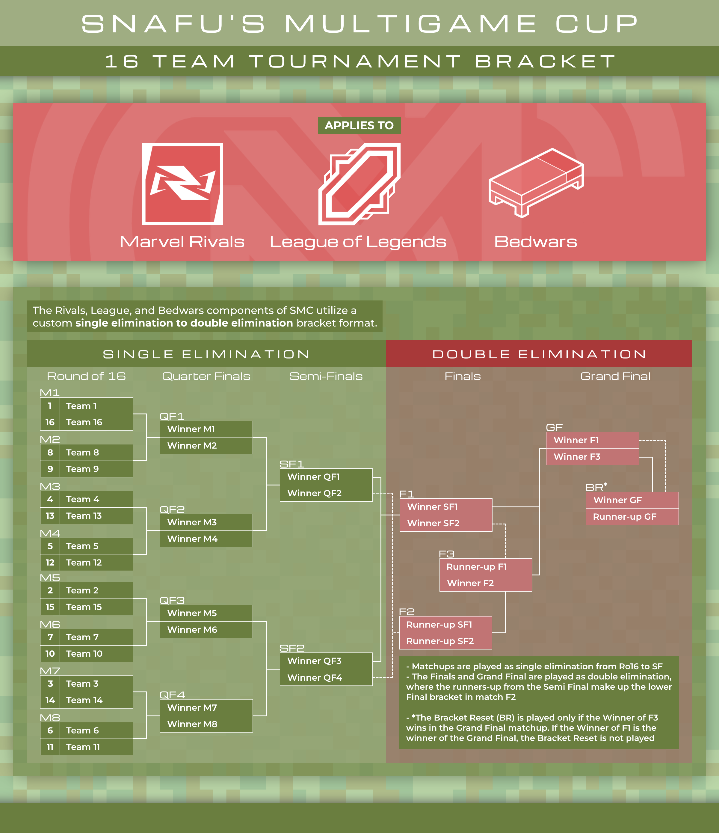 rules graphic