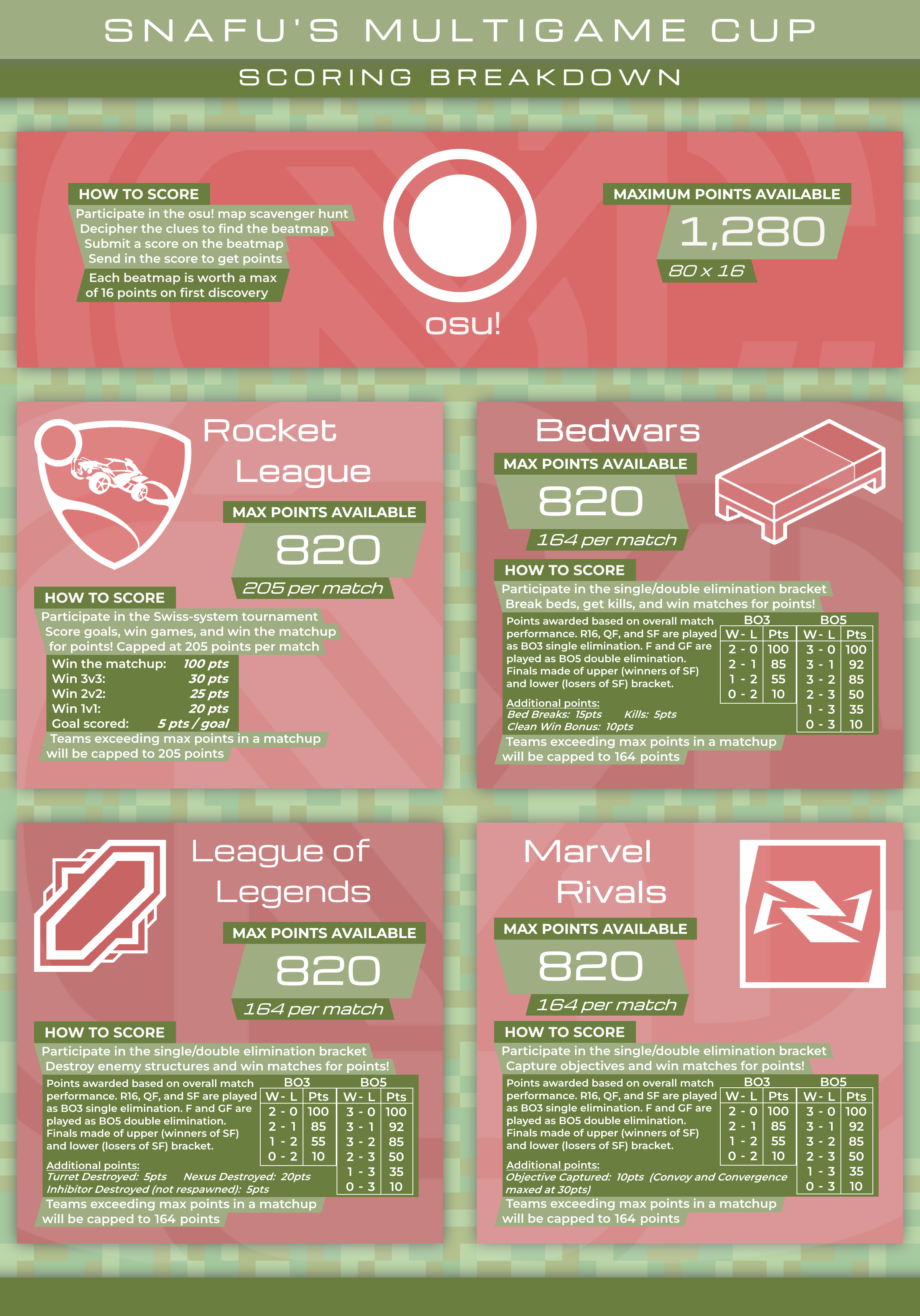 rules graphic