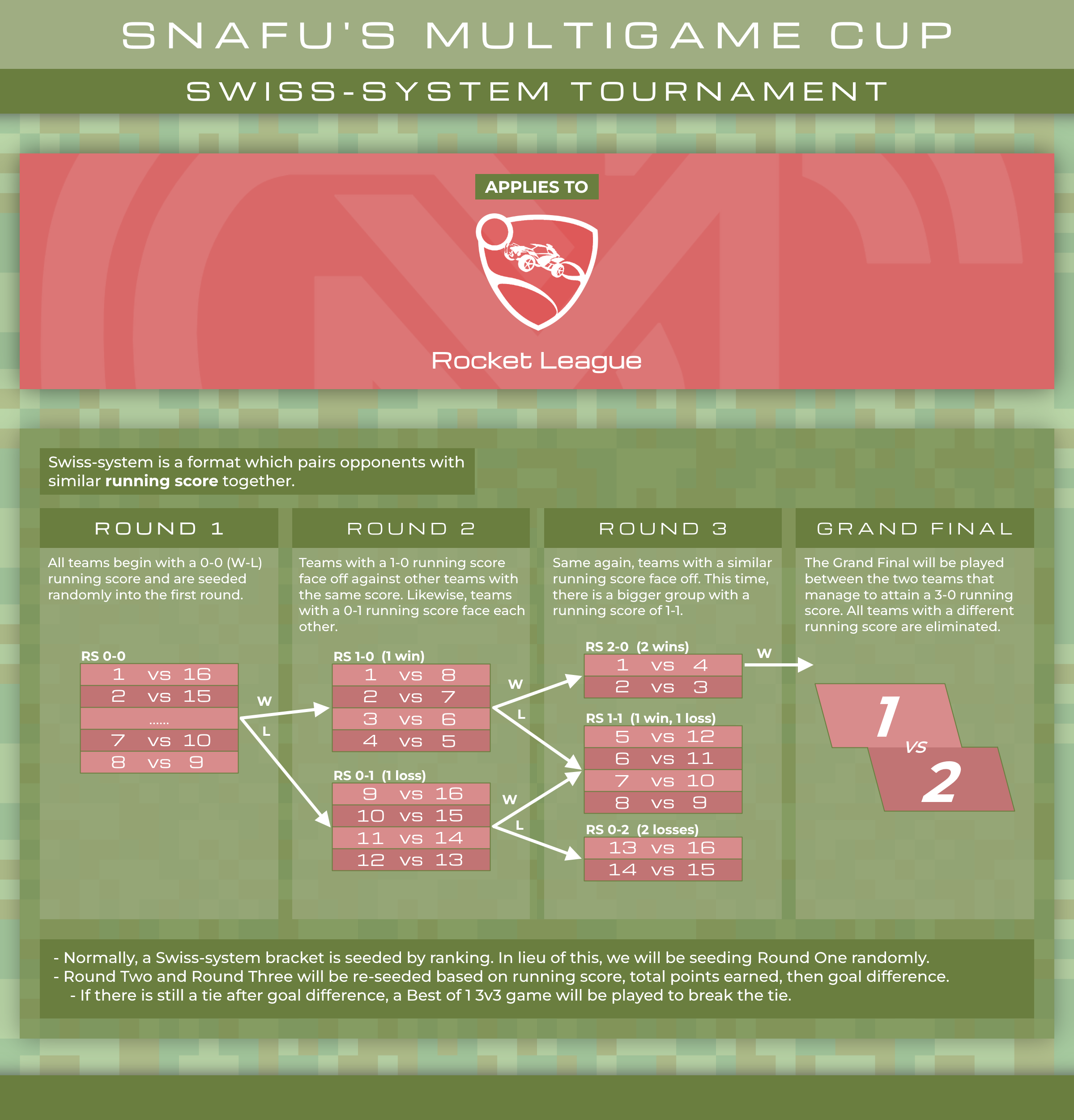 rules graphic